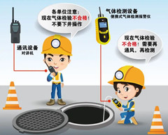 宜阳有限空间安全作业操作规程
